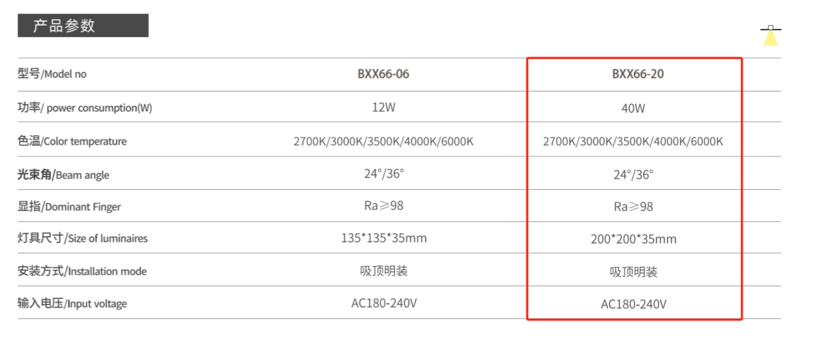 BXX66-20數(shù)據(jù).png